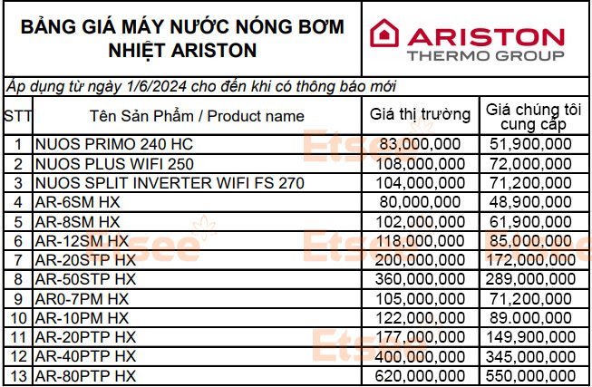 Bảng giá